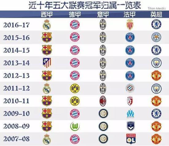 让我们